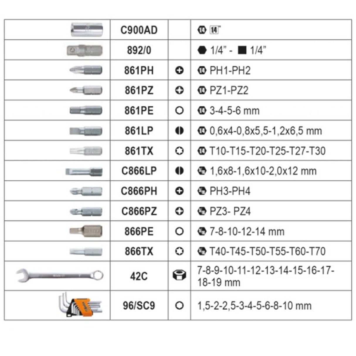 Valigetta per manutenzione generale Beta BW 2046E/C116